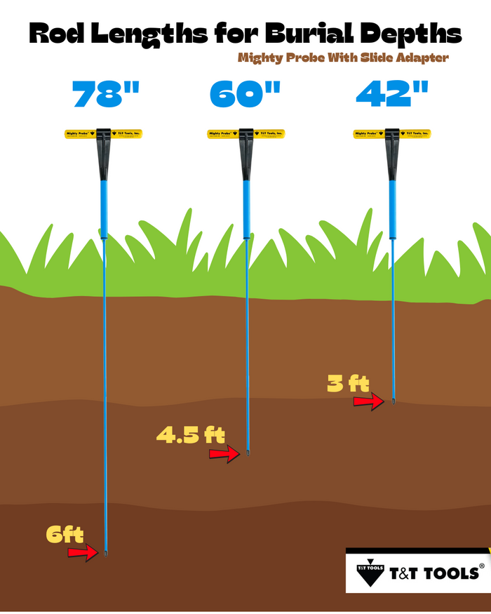 Mighty Probe rod length infographic showing burial vault and casket locating depths