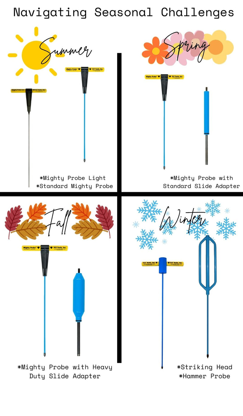 Seasonal cemetery groundskeeping graphic showing different soil conditions and recommended probing adjustments throughout the year
