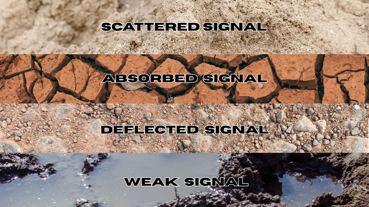 Diagram showing how different soil types affect underground utility locating signals and detection accuracy