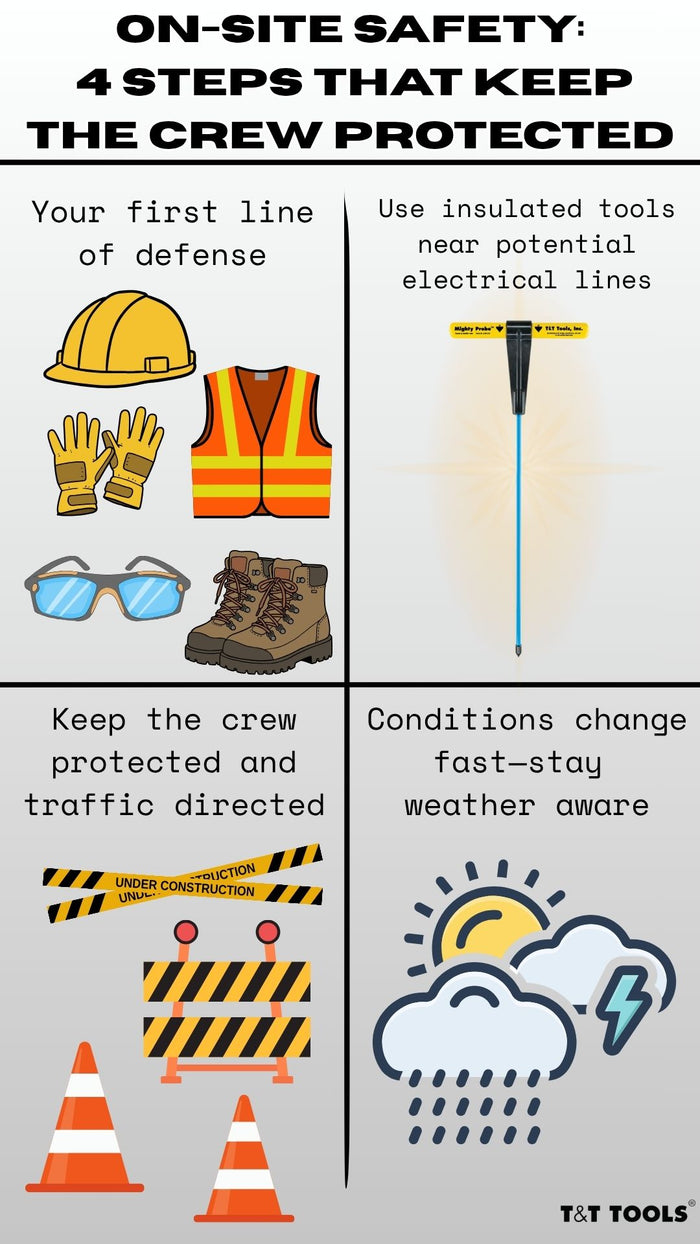 Utility locating safety infographic showing four on-site safety steps for excavation crews